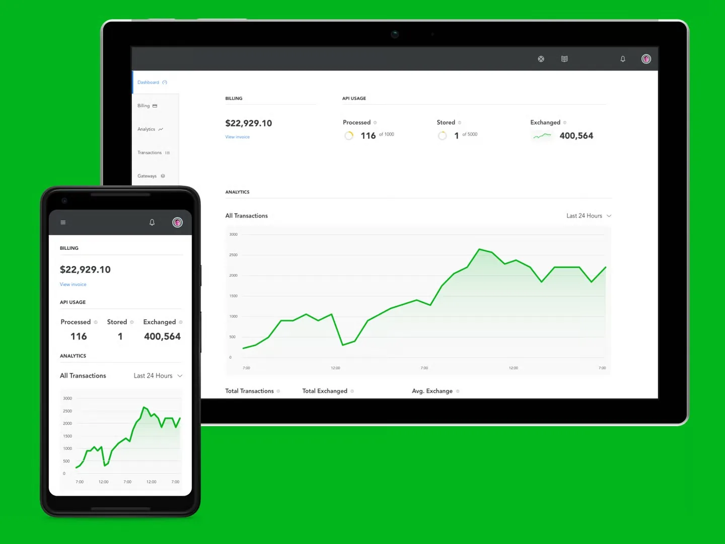 Spreedly customer portal dashboard on a tablet and a phone: billing total, API usage counts, and a line chart of all transactions over 24 hours